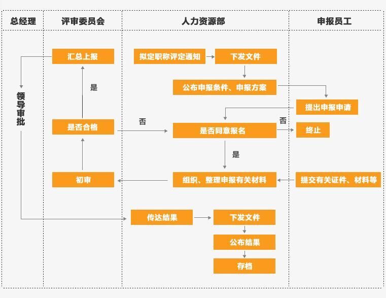 河北中都投資有限公司職稱評(píng)定