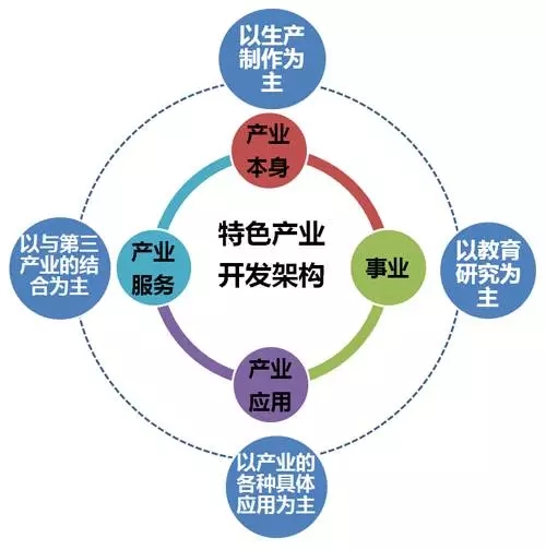 集團參加發(fā)改委組織培訓(xùn)學(xué)習(xí)